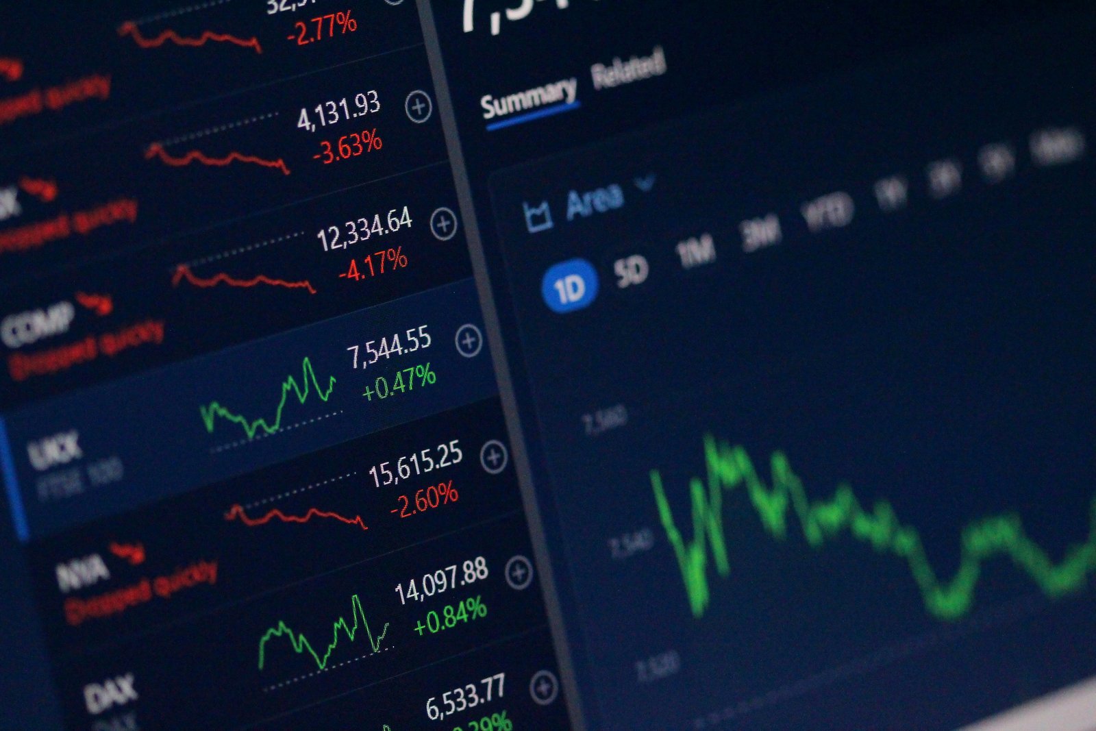 Financial charts and stock ticker figures on a screen
